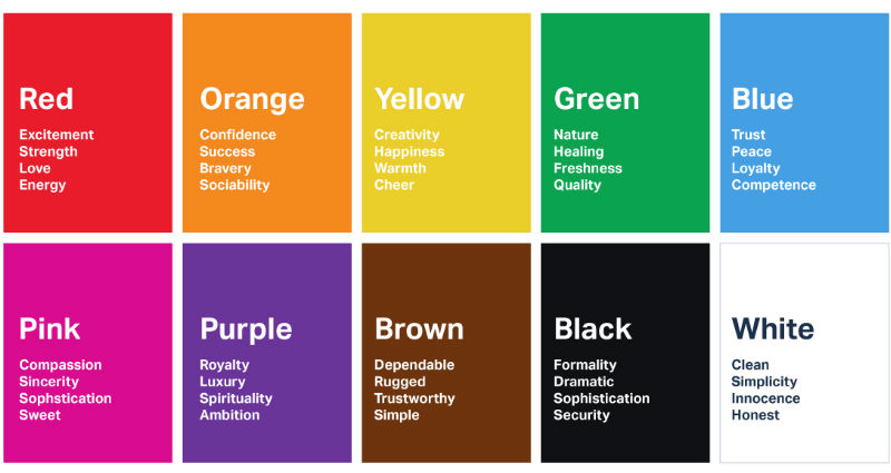 Psychology of Color