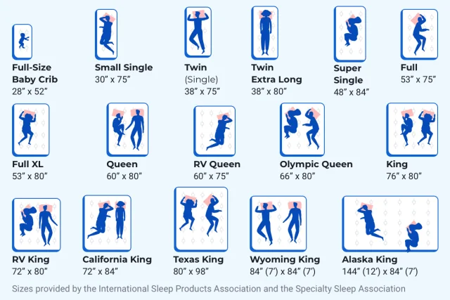 An infographic showing bedsheet dimension and their dimensions.